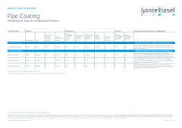 Pipe Coating, Polyethylene Topcoat & Adhesive Products