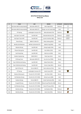 2016 FIA GT World Cup Macau Entry List