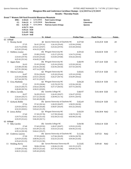 Thursday Finals Event 7 Women 500 Yard Freestyle