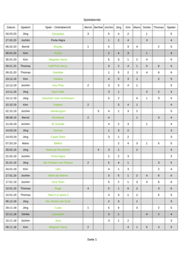 Spielabende Seite 1