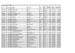 Licences to Be Advertised 19/03/2021