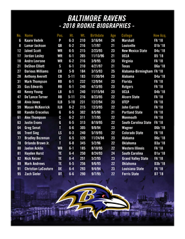 Baltimore Ravens - 2018 Rookie Biographies
