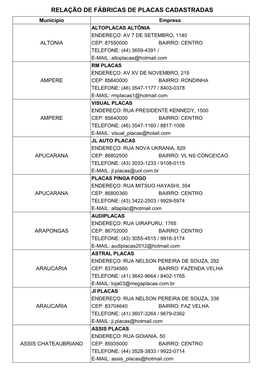 Relação De Fábricas De Placas Cadastradas