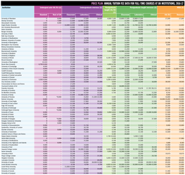 Annual Tuition Fee Data for Full-Time Courses at UK Institutions, 2016-17