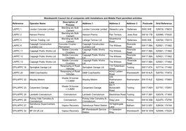 Reference Operator Name Description of Process Address 1 Address 2