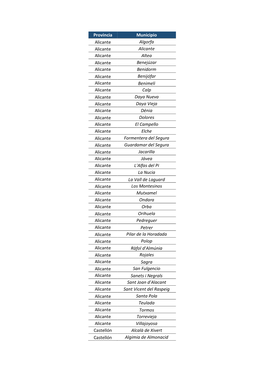 Provincia Municipio Alicante Algorfa Alicante Alicante Alicante Altea