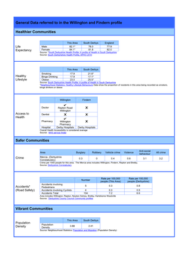 Appendix 2: General Data Referred to in the Willington and Findern Profile