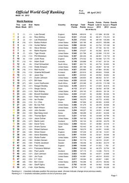Official World Golf Ranking Ending 08 April 2012 Week 14 2012