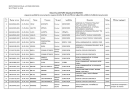 Inspectoratul Școlar Județean Constanța Nr