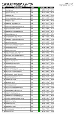 Derby 5 Matnog Results