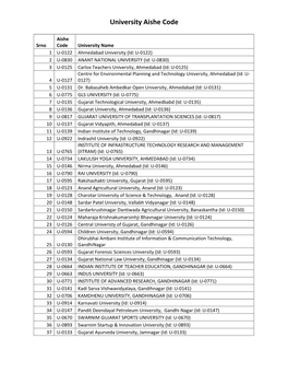 University Aishe Code