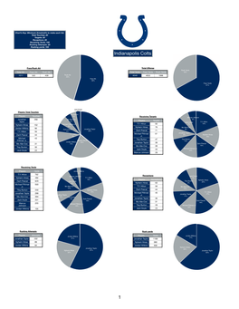 Indianapolis Colts 1