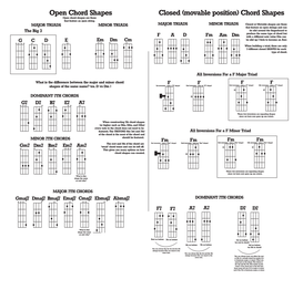 5 String Banjo Chord Chart