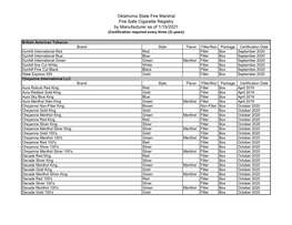 Oklahoma State Fire Marshal Fire Safe Cigarette Registry by Manufacturer As of 1/15/2021 (Certification Required Every Three (3) Years)