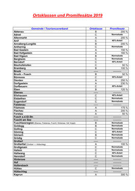 Ortsklassen Und Promillesätze 2019