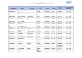 Leicester, Leicestershire and Rutland Pharmacy Opening Times Late May Bank Holiday 2020