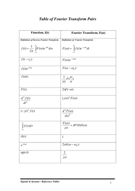 Table of Fourier Transform Pairs