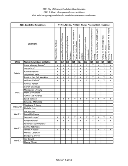 2011 City of Chicago Candidate Questionnaire PART 2: Chart of Responses from Candidates Visit Aidschicago.Org/Candidate for Candidate Statements and More