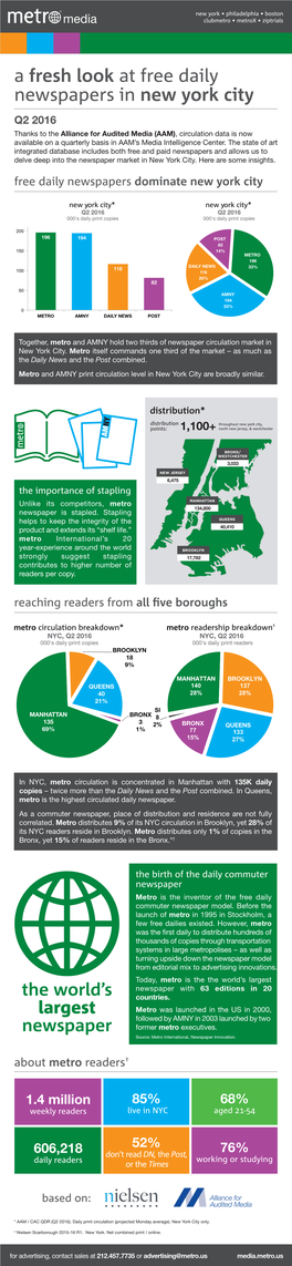 A Fresh Look at Free Daily Newspapers in New York City