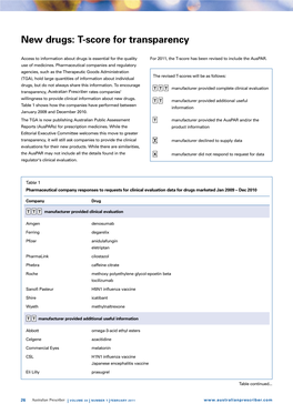 New Drugs: T-Score for Transparency