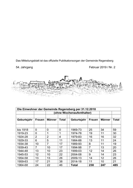 54. Jahrgang Februar 2019 / Nr. 2 Die Einwohner Der Gemeinde