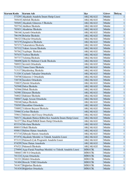 Kurum Kodu Kurum Adı Ilçe Görev İhtiyaç 373295 Akçakale Anadolu
