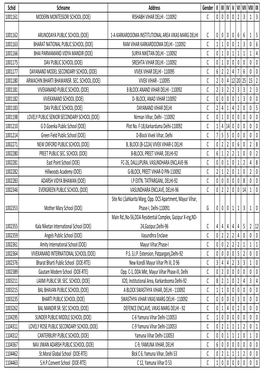 Schid Schname Address Gender II III IV V VI VII VIII IX 1001161 MODERN MONTESSORI SCHOOL (DOE) RISHABH VIHAR DELHI - 110092 C 0 0 0 0 2 3 1 3