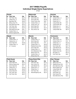 Playoff Individual Superlatives