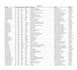 Ninth Grade Category Award Division First Name Last Name Exhibit Title