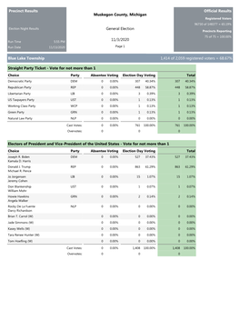 Precinct Results