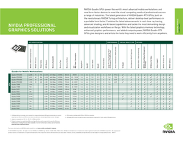 NVIDIA Professional Graphics Solutions | Line Card