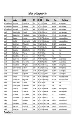 Dietitian Program Master Contact List