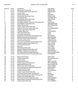 05/03/2018 Oarsport Junior Sculling Head V 5 Start No. Event Club