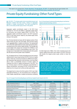 Private Equity Fundraising: Other Fund Types