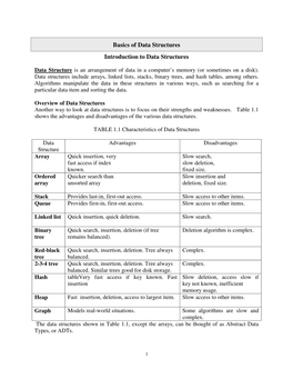 Basics of Data Structures Introduction to Data Structures