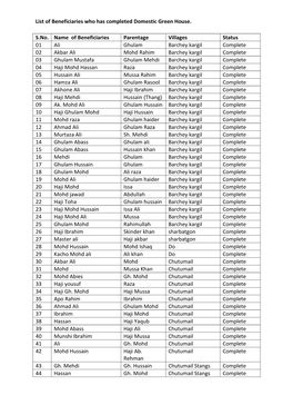 List of Beneficiaries Who Has Completed Domestic Green House