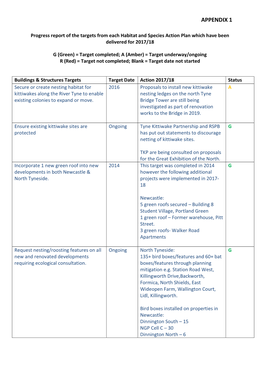 Biodiversity Action Plan Update