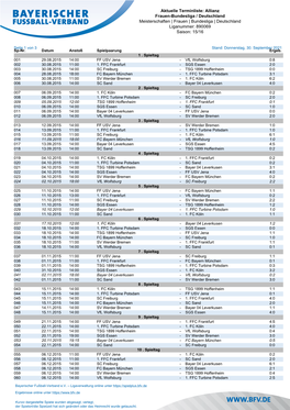 Frauen | Bundesliga | Deutschland Liganummer: 890069 Saison: 15/16