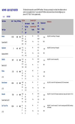 NCPHRF - 2020 FLEET ROSTER This Roster Lists the Boats with a Current NCPHRF Certificate