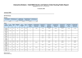 Held NMS Stocks and Options Order Routing Public Report Generated on Mon Mar 01 2021 11:16:41 GMT-0500 (EST)