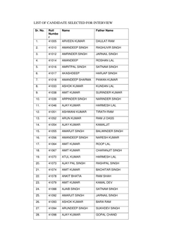 List of Candidate Selected for Interview