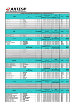 Pedágios Concedidos Com Tarifa Quilométrica No Estado De São Paulo - 2016