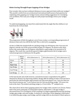 Better Scoring Through Proper Gapping of Your Wedges Ever