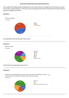 North Devon Bridge Clubs Survey Results May 2021