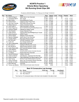 NCWTS Practice 1 Atlanta Motor Speedway 8Th Running Great Clips 200