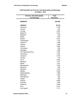 Province, City, Municipality Total and Barangay Population MASBATE