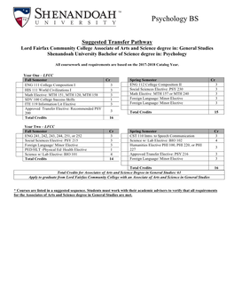 LFCC Associate of Arts and Science in Psychology to Bachelors Degree