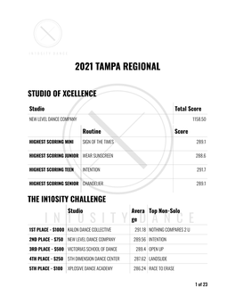 Tampa Results