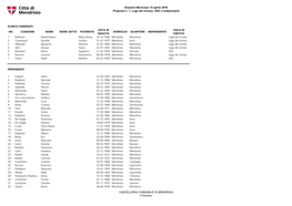 Elezione Municipio 10 Aprile 2016 Proposta N. 1: Lega Dei Ticinesi, UDC E Indipendenti