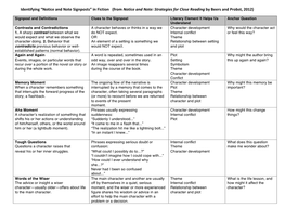 Identifying “Notice and Note Signposts” in Fiction (From Notice and Note: Strategies for Close Reading by Beers and Probst, 2012)